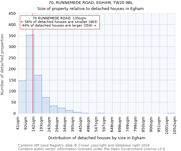 70, RUNNEMEDE ROAD, EGHAM, TW20 9BL: Size of property relative to detached houses in Egham