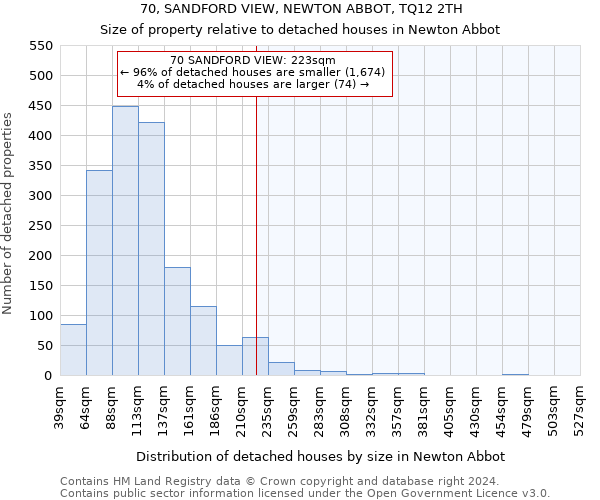70, SANDFORD VIEW, NEWTON ABBOT, TQ12 2TH: Size of property relative to detached houses in Newton Abbot