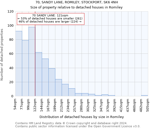 70, SANDY LANE, ROMILEY, STOCKPORT, SK6 4NH: Size of property relative to detached houses in Romiley