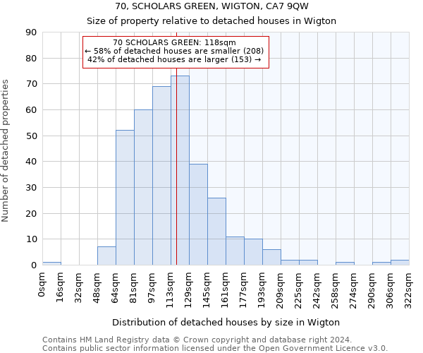 70, SCHOLARS GREEN, WIGTON, CA7 9QW: Size of property relative to detached houses in Wigton