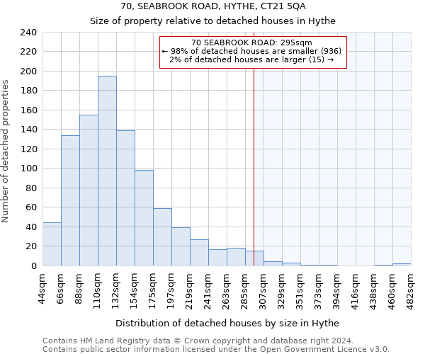 70, SEABROOK ROAD, HYTHE, CT21 5QA: Size of property relative to detached houses in Hythe