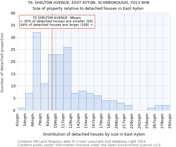 70, SHELTON AVENUE, EAST AYTON, SCARBOROUGH, YO13 9HB: Size of property relative to detached houses in East Ayton