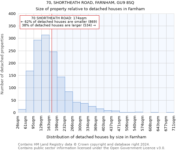 70, SHORTHEATH ROAD, FARNHAM, GU9 8SQ: Size of property relative to detached houses in Farnham