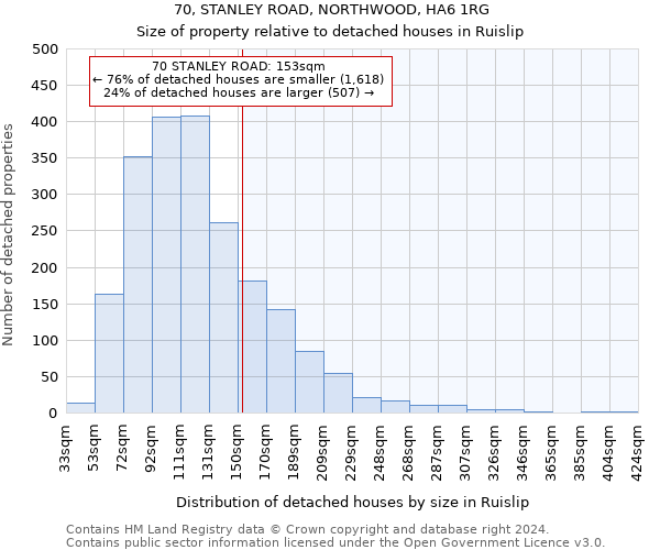70, STANLEY ROAD, NORTHWOOD, HA6 1RG: Size of property relative to detached houses in Ruislip