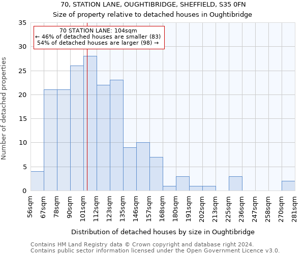 70, STATION LANE, OUGHTIBRIDGE, SHEFFIELD, S35 0FN: Size of property relative to detached houses in Oughtibridge