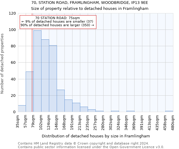 70, STATION ROAD, FRAMLINGHAM, WOODBRIDGE, IP13 9EE: Size of property relative to detached houses in Framlingham