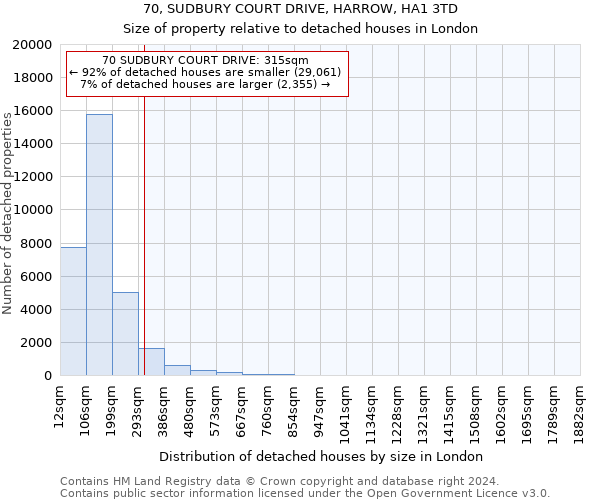 70, SUDBURY COURT DRIVE, HARROW, HA1 3TD: Size of property relative to detached houses in London