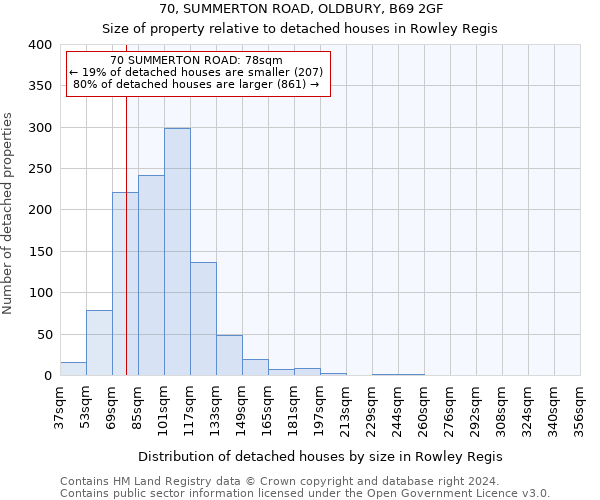 70, SUMMERTON ROAD, OLDBURY, B69 2GF: Size of property relative to detached houses in Rowley Regis