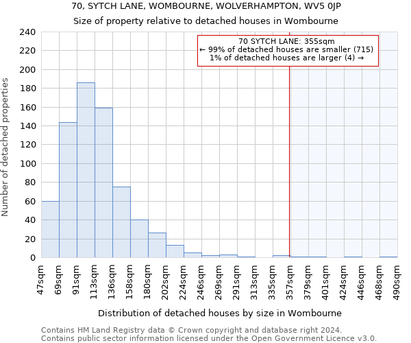70, SYTCH LANE, WOMBOURNE, WOLVERHAMPTON, WV5 0JP: Size of property relative to detached houses in Wombourne