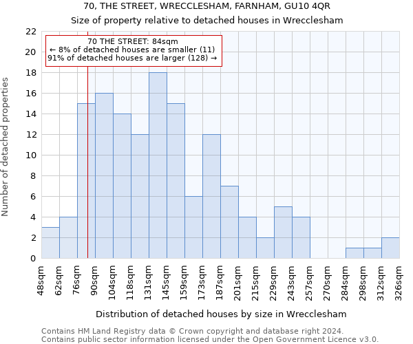 70, THE STREET, WRECCLESHAM, FARNHAM, GU10 4QR: Size of property relative to detached houses in Wrecclesham