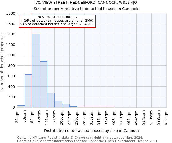 70, VIEW STREET, HEDNESFORD, CANNOCK, WS12 4JQ: Size of property relative to detached houses in Cannock
