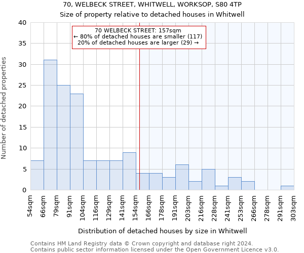 70, WELBECK STREET, WHITWELL, WORKSOP, S80 4TP: Size of property relative to detached houses in Whitwell