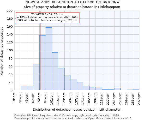 70, WESTLANDS, RUSTINGTON, LITTLEHAMPTON, BN16 3NW: Size of property relative to detached houses in Littlehampton