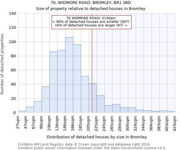 70, WIDMORE ROAD, BROMLEY, BR1 3BD: Size of property relative to detached houses in Bromley