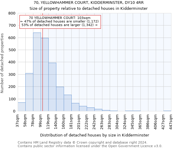70, YELLOWHAMMER COURT, KIDDERMINSTER, DY10 4RR: Size of property relative to detached houses in Kidderminster