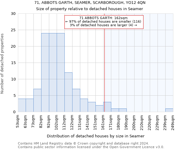 71, ABBOTS GARTH, SEAMER, SCARBOROUGH, YO12 4QN: Size of property relative to detached houses in Seamer