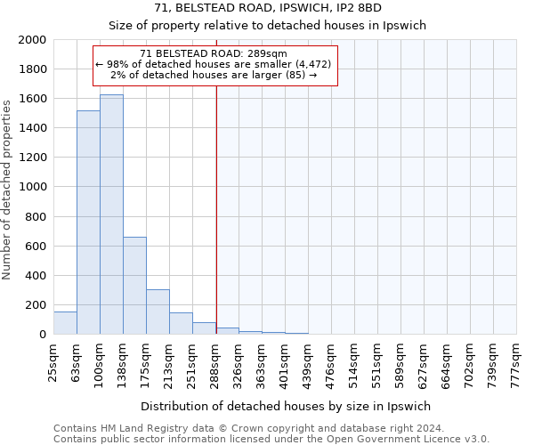 71, BELSTEAD ROAD, IPSWICH, IP2 8BD: Size of property relative to detached houses in Ipswich