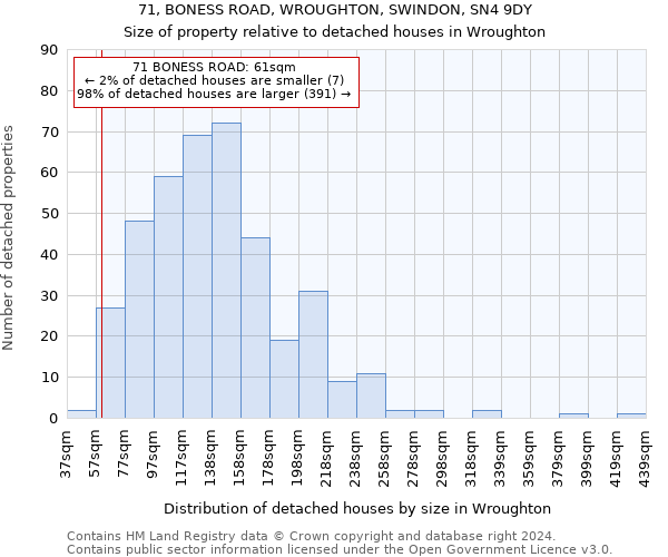 71, BONESS ROAD, WROUGHTON, SWINDON, SN4 9DY: Size of property relative to detached houses in Wroughton