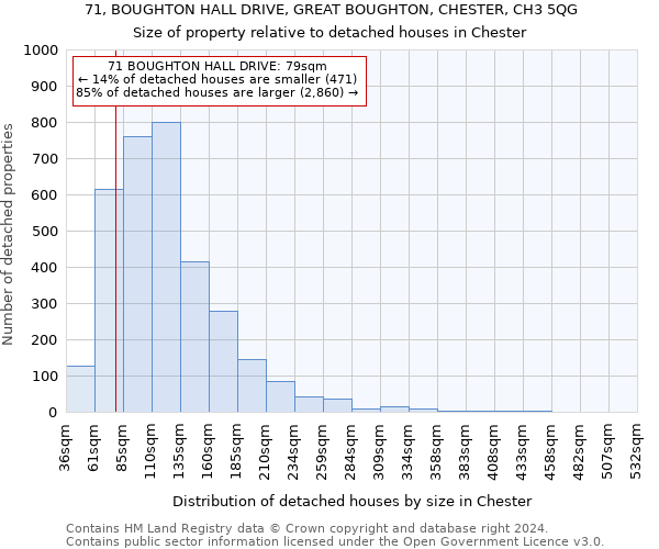 71, BOUGHTON HALL DRIVE, GREAT BOUGHTON, CHESTER, CH3 5QG: Size of property relative to detached houses in Chester