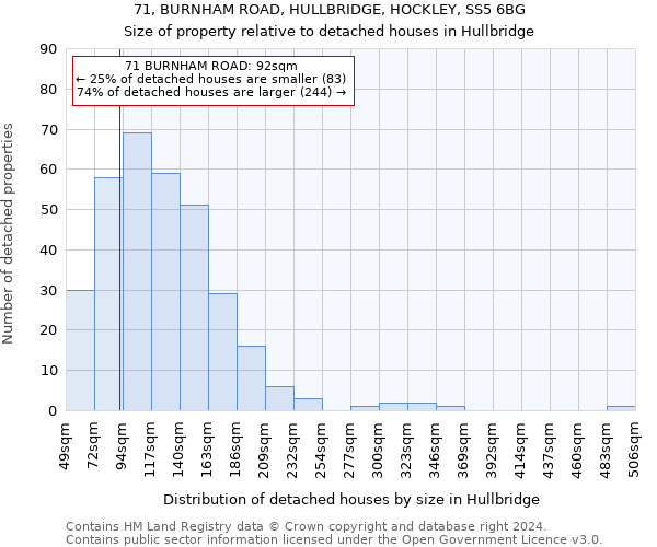71, BURNHAM ROAD, HULLBRIDGE, HOCKLEY, SS5 6BG: Size of property relative to detached houses in Hullbridge