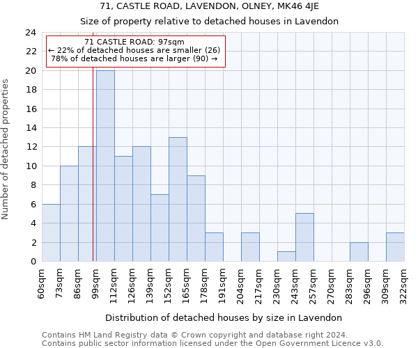 71, CASTLE ROAD, LAVENDON, OLNEY, MK46 4JE: Size of property relative to detached houses in Lavendon