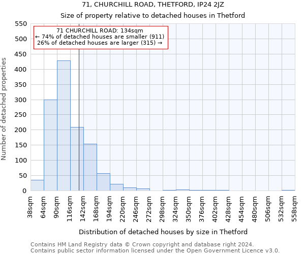 71, CHURCHILL ROAD, THETFORD, IP24 2JZ: Size of property relative to detached houses in Thetford