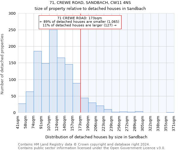 71, CREWE ROAD, SANDBACH, CW11 4NS: Size of property relative to detached houses in Sandbach