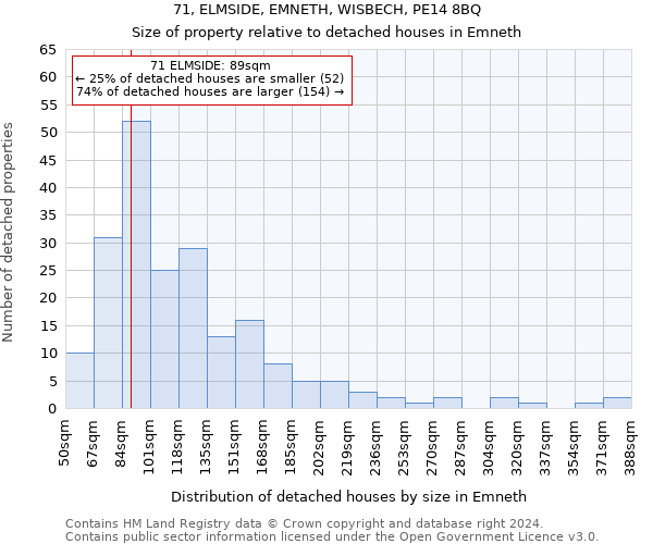 71, ELMSIDE, EMNETH, WISBECH, PE14 8BQ: Size of property relative to detached houses in Emneth