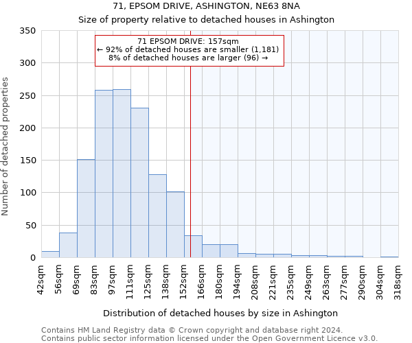 71, EPSOM DRIVE, ASHINGTON, NE63 8NA: Size of property relative to detached houses in Ashington