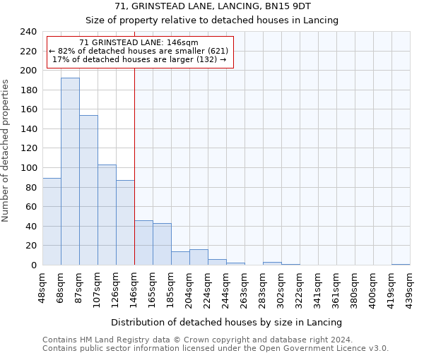 71, GRINSTEAD LANE, LANCING, BN15 9DT: Size of property relative to detached houses in Lancing