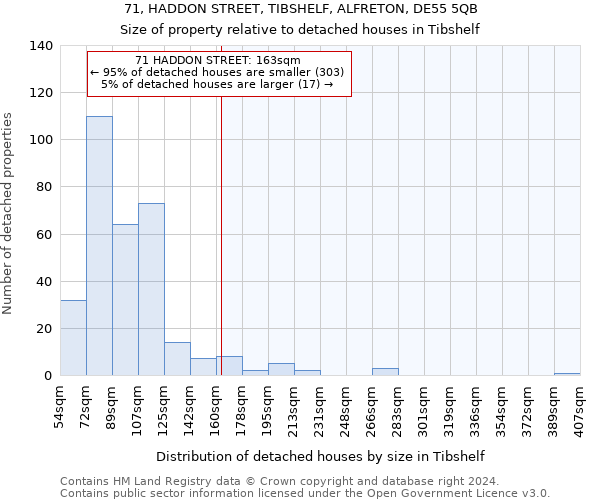 71, HADDON STREET, TIBSHELF, ALFRETON, DE55 5QB: Size of property relative to detached houses in Tibshelf