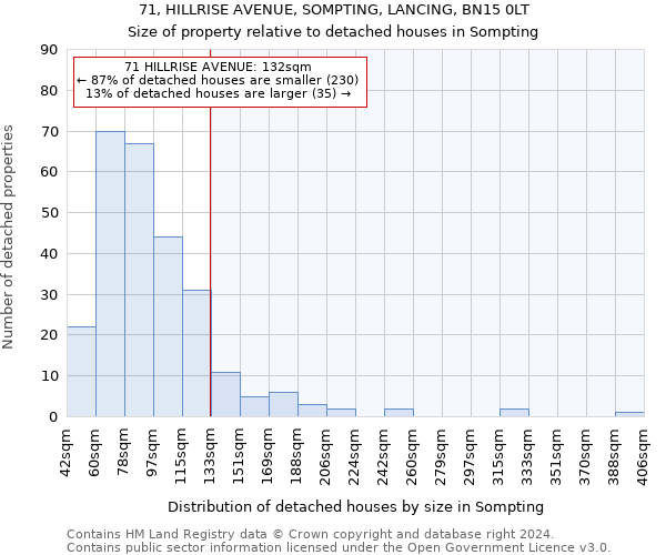 71, HILLRISE AVENUE, SOMPTING, LANCING, BN15 0LT: Size of property relative to detached houses in Sompting