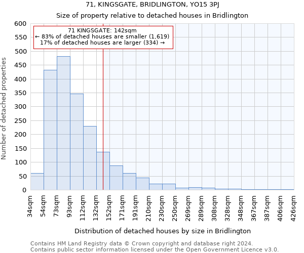 71, KINGSGATE, BRIDLINGTON, YO15 3PJ: Size of property relative to detached houses in Bridlington