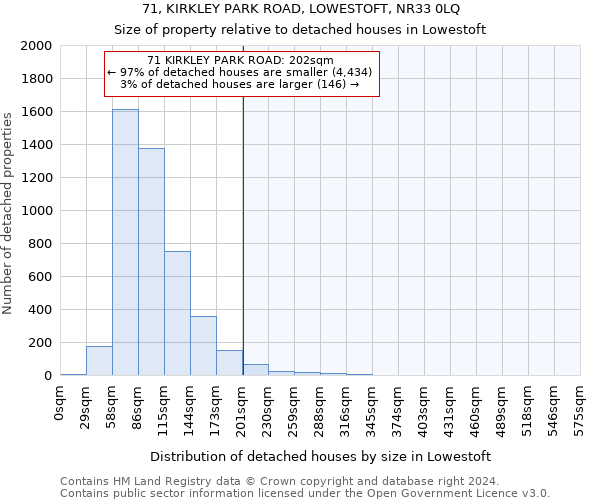 71, KIRKLEY PARK ROAD, LOWESTOFT, NR33 0LQ: Size of property relative to detached houses in Lowestoft