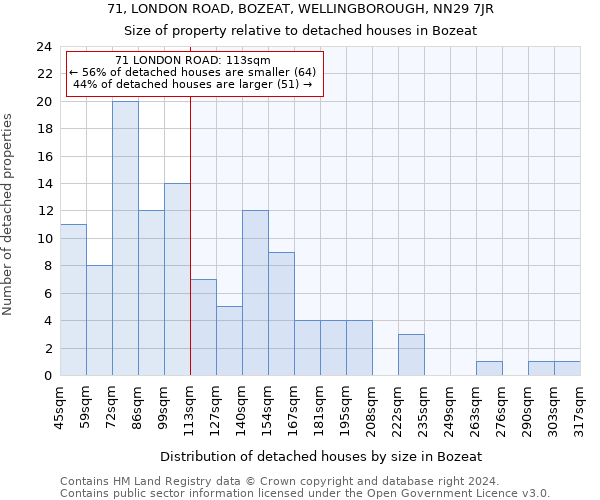 71, LONDON ROAD, BOZEAT, WELLINGBOROUGH, NN29 7JR: Size of property relative to detached houses in Bozeat