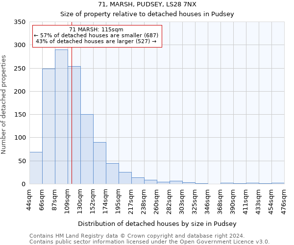 71, MARSH, PUDSEY, LS28 7NX: Size of property relative to detached houses in Pudsey