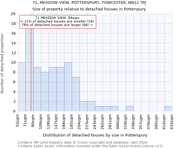 71, MEADOW VIEW, POTTERSPURY, TOWCESTER, NN12 7PJ: Size of property relative to detached houses in Potterspury
