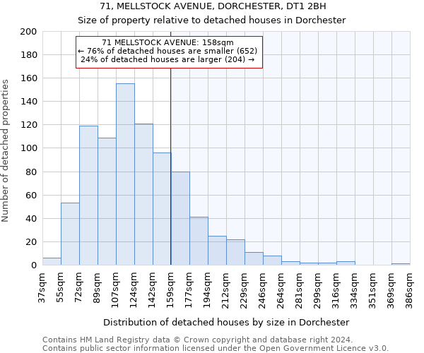 71, MELLSTOCK AVENUE, DORCHESTER, DT1 2BH: Size of property relative to detached houses in Dorchester