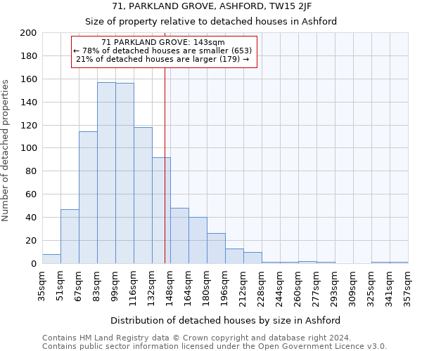 71, PARKLAND GROVE, ASHFORD, TW15 2JF: Size of property relative to detached houses in Ashford