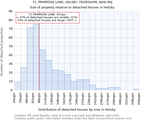 71, PRIMROSE LANE, HELSBY, FRODSHAM, WA6 0HJ: Size of property relative to detached houses in Helsby