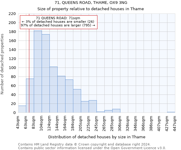 71, QUEENS ROAD, THAME, OX9 3NG: Size of property relative to detached houses in Thame