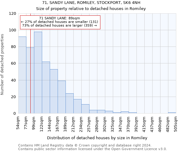 71, SANDY LANE, ROMILEY, STOCKPORT, SK6 4NH: Size of property relative to detached houses in Romiley