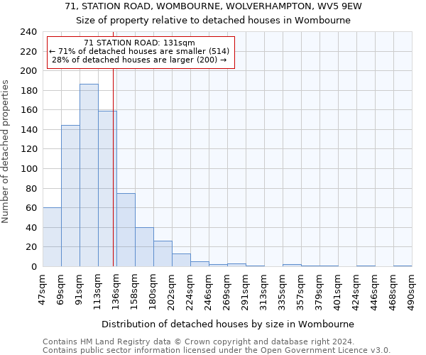 71, STATION ROAD, WOMBOURNE, WOLVERHAMPTON, WV5 9EW: Size of property relative to detached houses in Wombourne