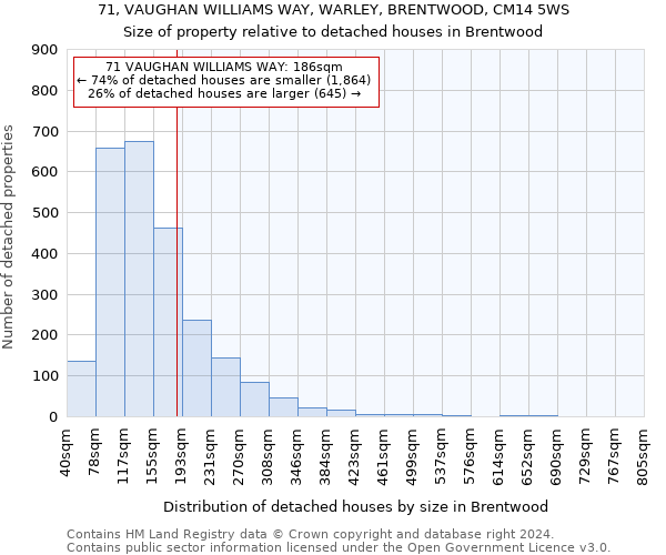 71, VAUGHAN WILLIAMS WAY, WARLEY, BRENTWOOD, CM14 5WS: Size of property relative to detached houses in Brentwood