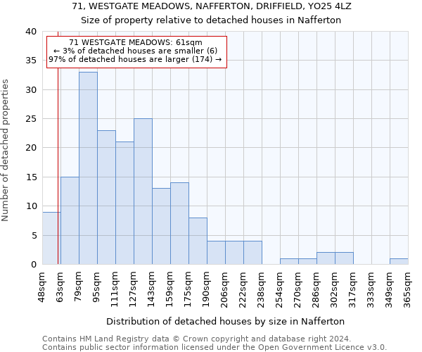 71, WESTGATE MEADOWS, NAFFERTON, DRIFFIELD, YO25 4LZ: Size of property relative to detached houses in Nafferton