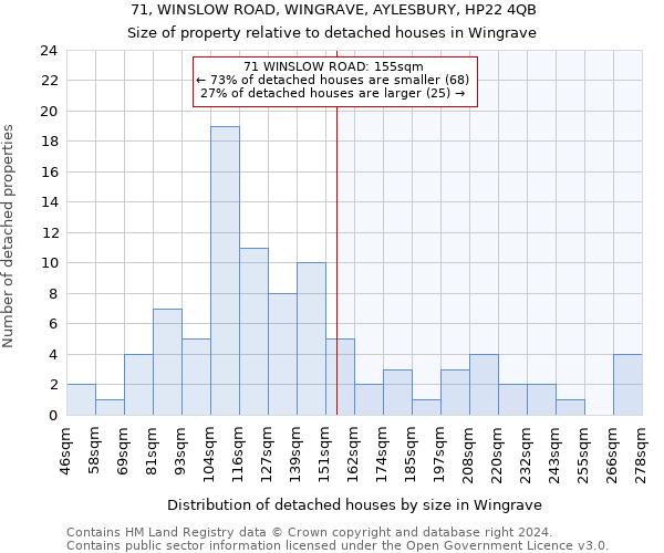 71, WINSLOW ROAD, WINGRAVE, AYLESBURY, HP22 4QB: Size of property relative to detached houses in Wingrave