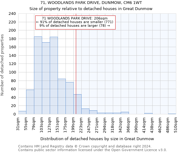 71, WOODLANDS PARK DRIVE, DUNMOW, CM6 1WT: Size of property relative to detached houses in Great Dunmow