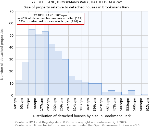 72, BELL LANE, BROOKMANS PARK, HATFIELD, AL9 7AY: Size of property relative to detached houses in Brookmans Park