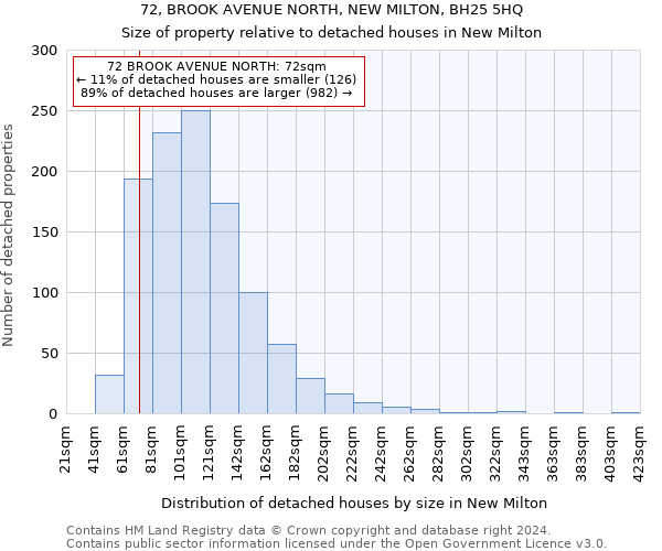 72, BROOK AVENUE NORTH, NEW MILTON, BH25 5HQ: Size of property relative to detached houses in New Milton