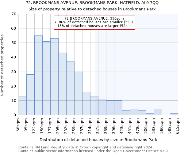 72, BROOKMANS AVENUE, BROOKMANS PARK, HATFIELD, AL9 7QQ: Size of property relative to detached houses in Brookmans Park